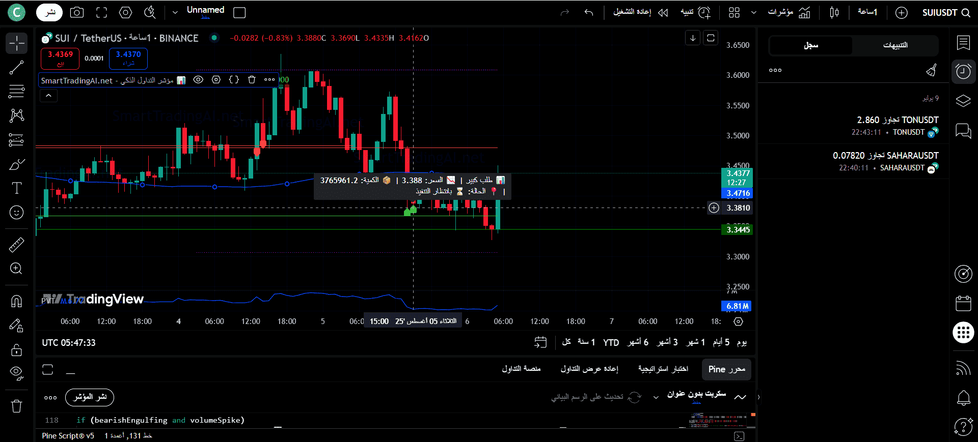 مؤشر التداول الذكي على TradingView