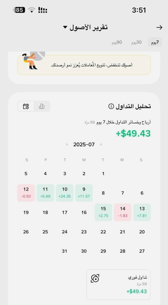 تحليل الأداء الشهري